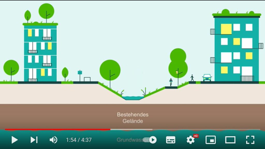 Ausschnitt aus dem Erklärfilm